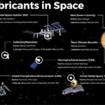 Types of lubricants used in different space programs