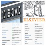 سمت چپ درآمد خالص غول تکنولوژی iBM که با ۲۸۰ هزار کارمند، تنها ۷ و نیم میلیارد دلار بوده، سمت راست انتشارات الزویر که با ۸۷۰۰ کارمند، ۲ میلیارد پوند (معادل دو و نیم میلیارد دلار) درآمد خالص