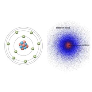 سمت‌ چپ مدل اتمی بور , سمت راست مدل اتمی ابر الکترونی