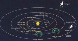 مسیر حرکت فضاپیماهای وویجر یک و دو