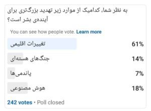 نظرسنجی کدامیک از موارد زیر تهدید بزرگتری برای آیندهی بشر است