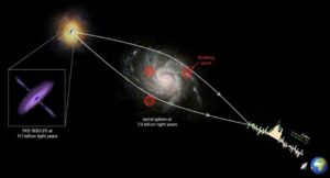 کشف تودهی بزرگی از اتمهای ریدبرگ در کهکشانی به فاصلهی یازده میلیارد سال نوری، توسط یک رادیوتلسکوپ در آفریقای جنوبی