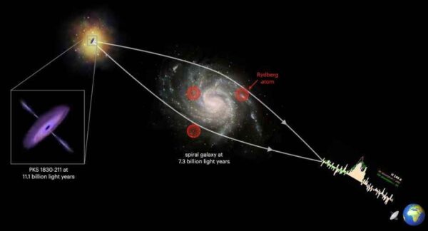 کشف توده‌ی‌ بزرگی از اتم‌های ریدبرگ در کهکشانی به فاصله‌ی یازده میلیارد سال نوری، توسط یک رادیوتلسکوپ در آفریقای جنوبی