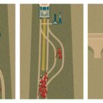 پرسشهای مطرح شده ذیل مسالهی واگن یا Trolley Problem