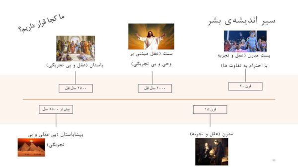 تاریخ مختصر اندیشه‌ی بشر