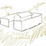 مرز یا boundary