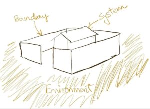 مرز یا boundary