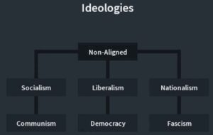 ایدئولوژیها