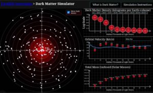 شبیه سازی یک کهکشان