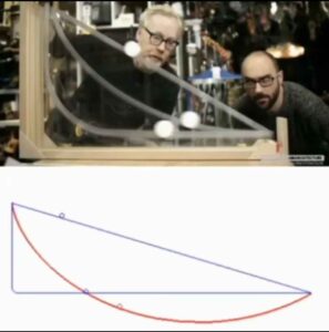 منحنی براکیستوکرون