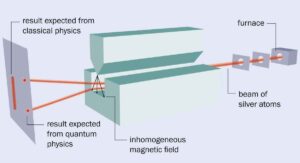 آزمایش اشترن گرلاخ